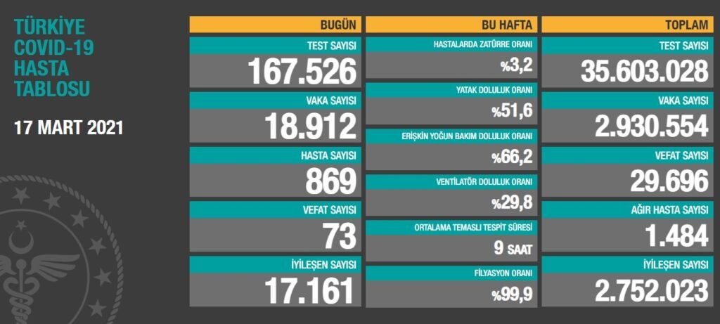 17 mart